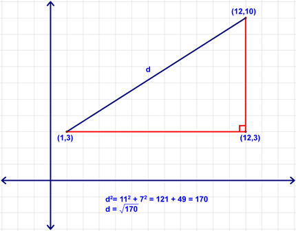 Example of calculating the distance between two points
